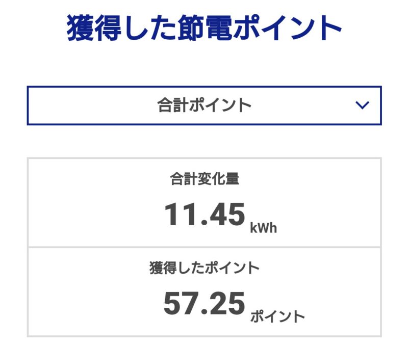 東京ガス2023夏の節電キャンペーンで獲得した節電ポイント