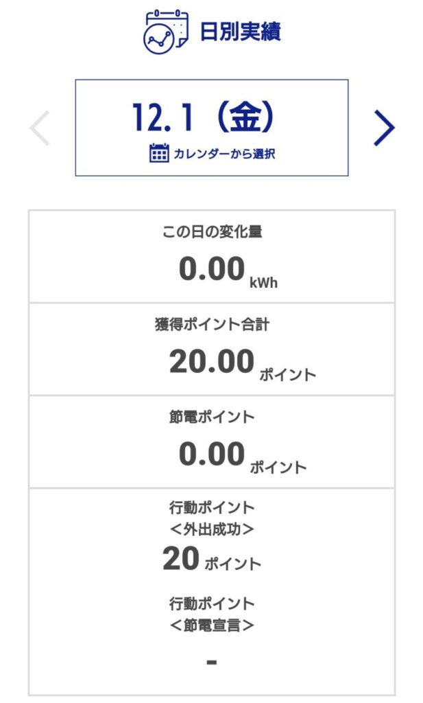 東京ガス冬の節電キャンペーン2023｜お出かけチャンスで1日20ポイント